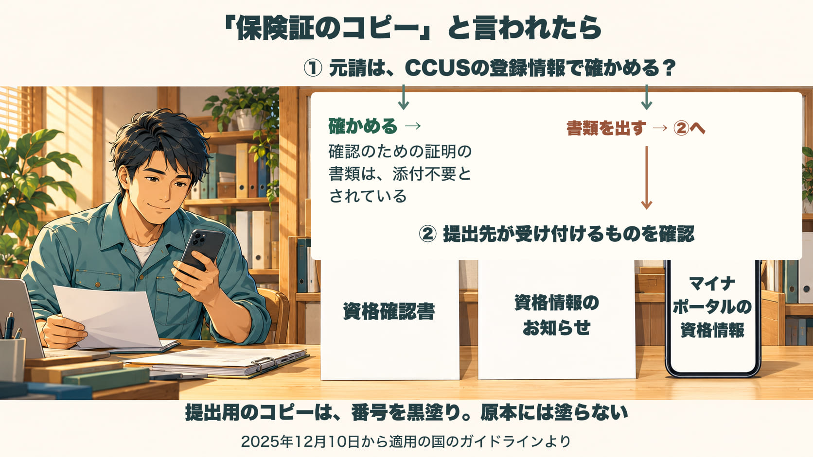 「保険証のコピー」と言われたときの確認の順番を示した図。まず、元請がCCUSの登録情報で加入を確かめるかを聞く。確かめる場合は、そのための証明の書類の添付は不要とされている。書類を出す場合は、資格確認書・資格情報のお知らせ・マイナポータルの資格情報のうち、提出先が受け付けるものを確かめる。提出用のコピーは番号を黒塗りし、原本には塗らない