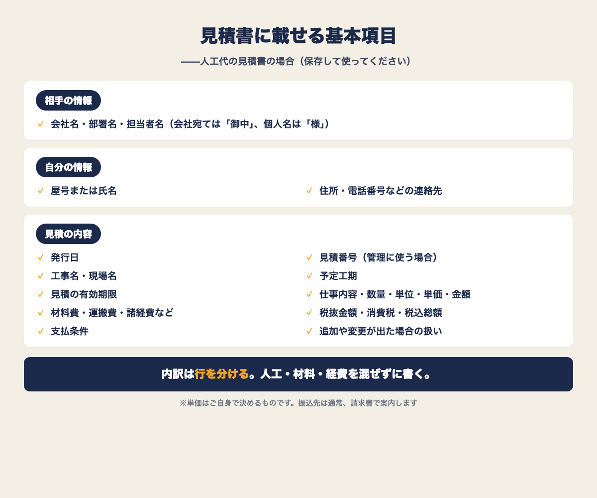 見積書に載せる基本項目（保存用チェックリスト）