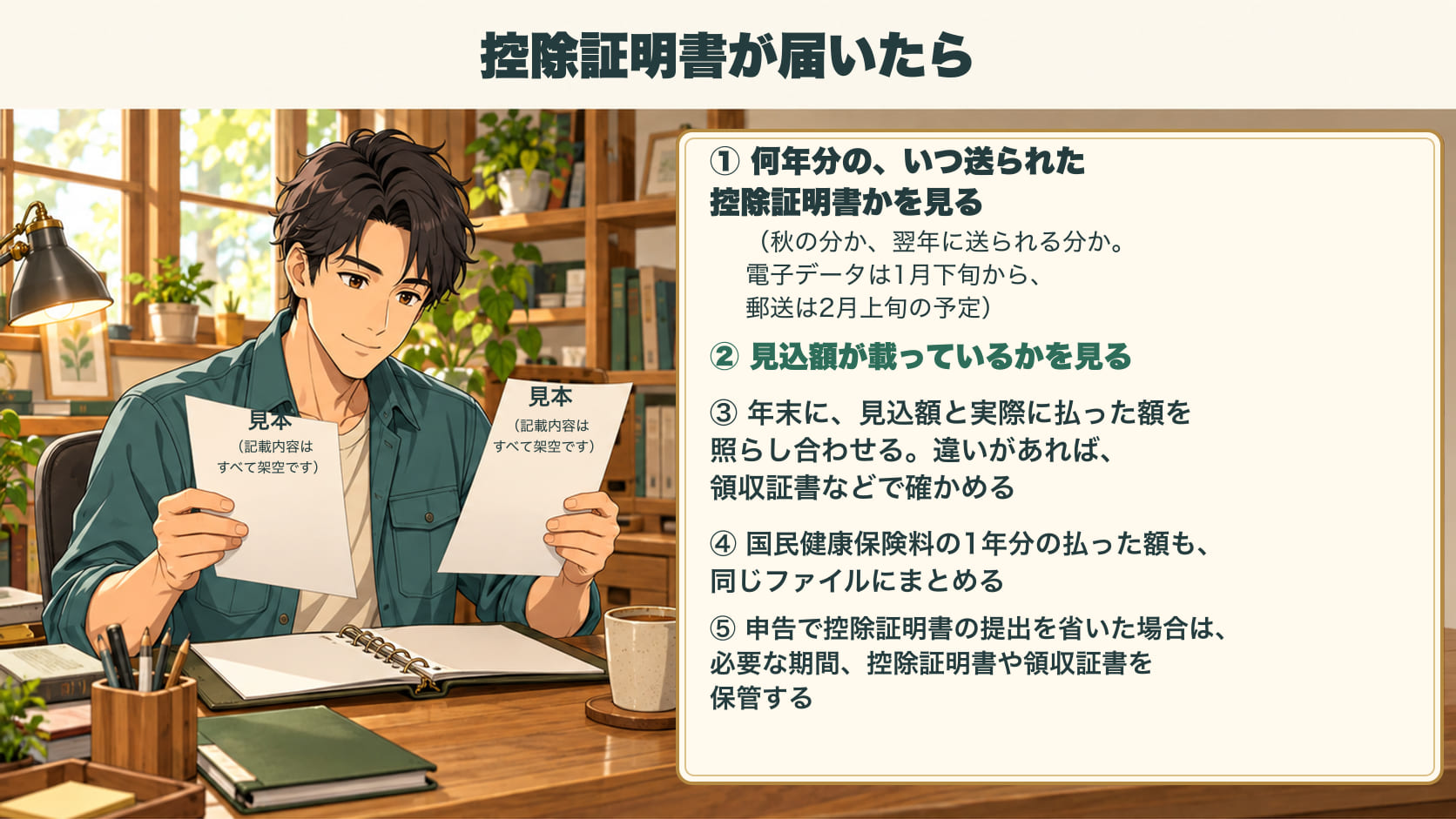 控除証明書が届いてから申告までにすること5つ。1、何年分の、いつ送られた控除証明書かを見る。秋の分か、翌年に送られる分か。電子データは1月下旬から、郵送は2月上旬の予定。2、見込額が載っているかを見る。3、年末に、見込額と実際に払った額を照らし合わせ、違いがあれば領収証書などで確かめる。4、国民健康保険料の1年分の払った額も、同じファイルにまとめる。5、申告で控除証明書の提出を省いた場合は、必要な期間、控除証明書や領収証書を保管する