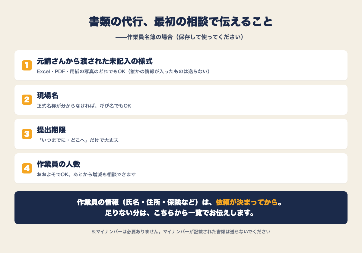書類の代行、最初の相談で伝えること（保存用チェックリスト）