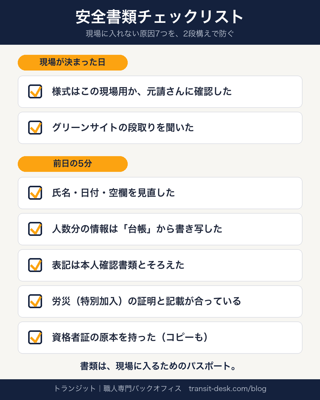 安全書類の2段構えチェックリスト（保存用）